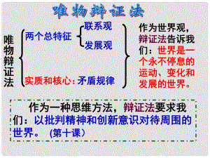 河北省撫寧縣第六中學高中政治 10.1樹立創(chuàng)新意識是唯物辯證法的要求課件 新人教版必修4