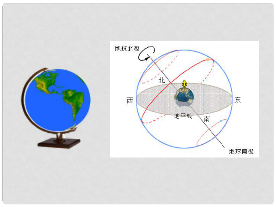 山東省單縣希望初級中學(xué)七年級地理上冊 第一章 讓我們走進(jìn)地理復(fù)習(xí)課件 （新版）湘教版_第1頁