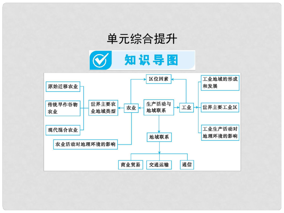 高考地理一輪總復(fù)習(xí) 第二部分 人文地理 第七單元 產(chǎn)業(yè)活動與地域聯(lián)系單元綜合提升課件 中圖版_第1頁