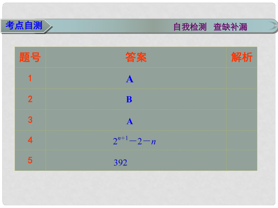 山東省高密市第三中學(xué)高三數(shù)學(xué) 5.5高考中的數(shù)列復(fù)習(xí)課件_第1頁