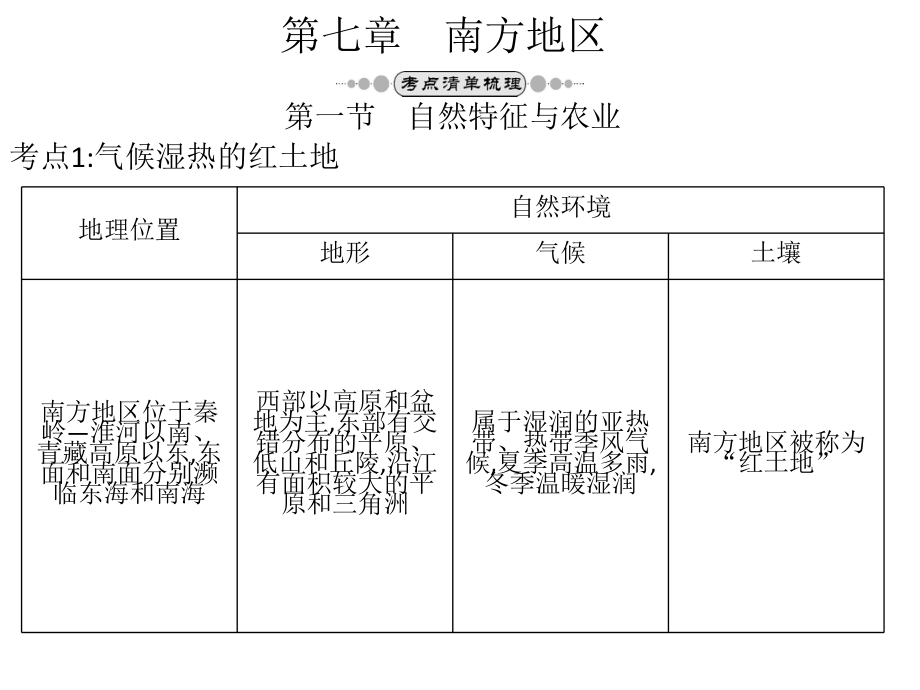 中考地理總復(fù)習(xí) 八下 第七章 南方地區(qū)課件_第1頁