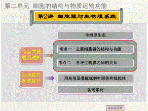 高考生物一輪復(fù)習(xí) 第二單元 第2講 細(xì)胞器與生物膜系統(tǒng)課件