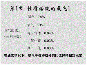 九年級化學(xué)上冊 第二章 第1節(jié) 性質(zhì)活潑的氧氣課件 （新版）滬教版