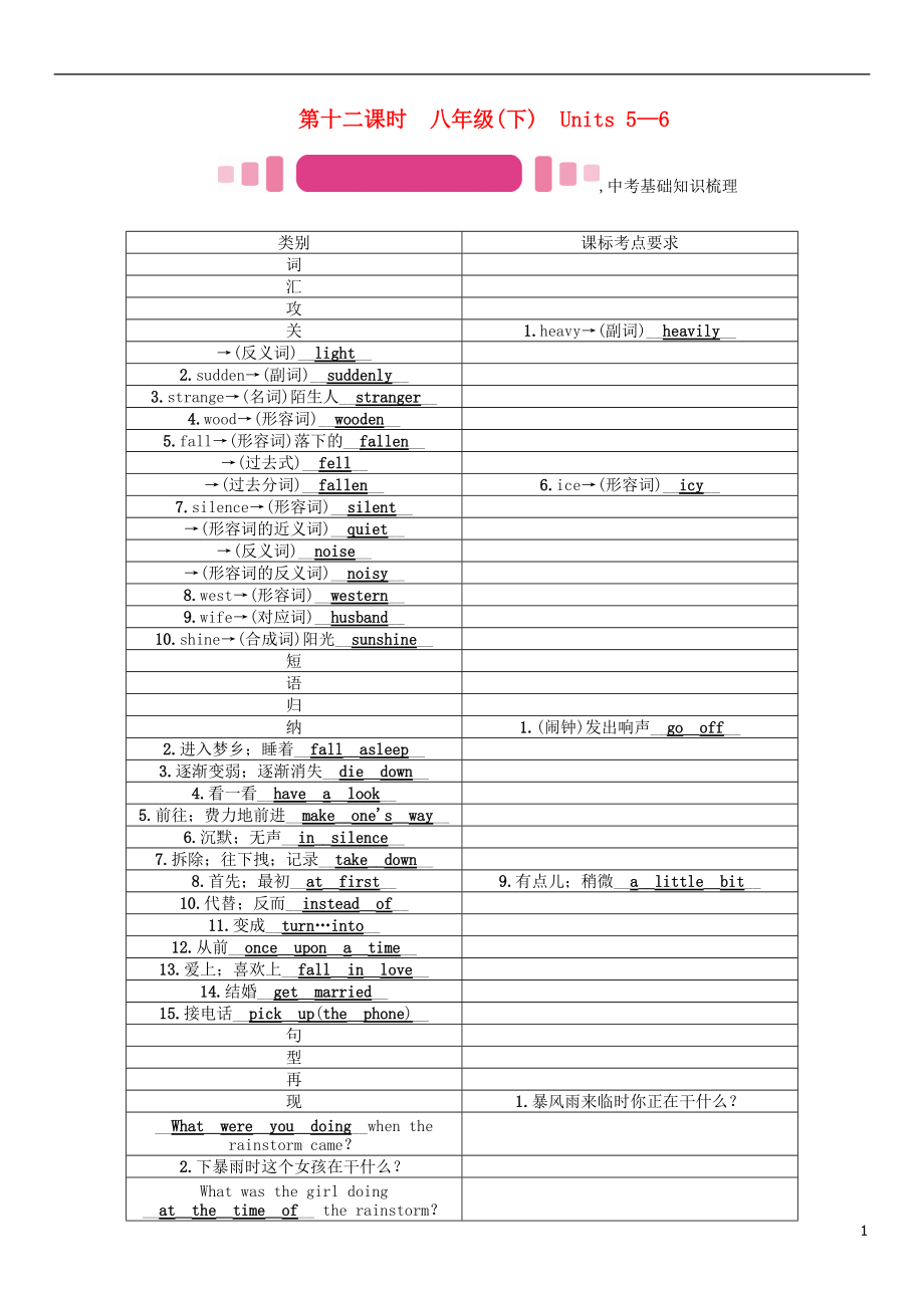 中考英語命題研究 第一部分 教材知識梳理篇 第十二課時 八下 Units 56精講試題1_第1頁