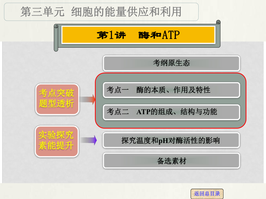 高考生物一輪復(fù)習(xí) 第三單元 第1講 酶和ATP課件_第1頁(yè)