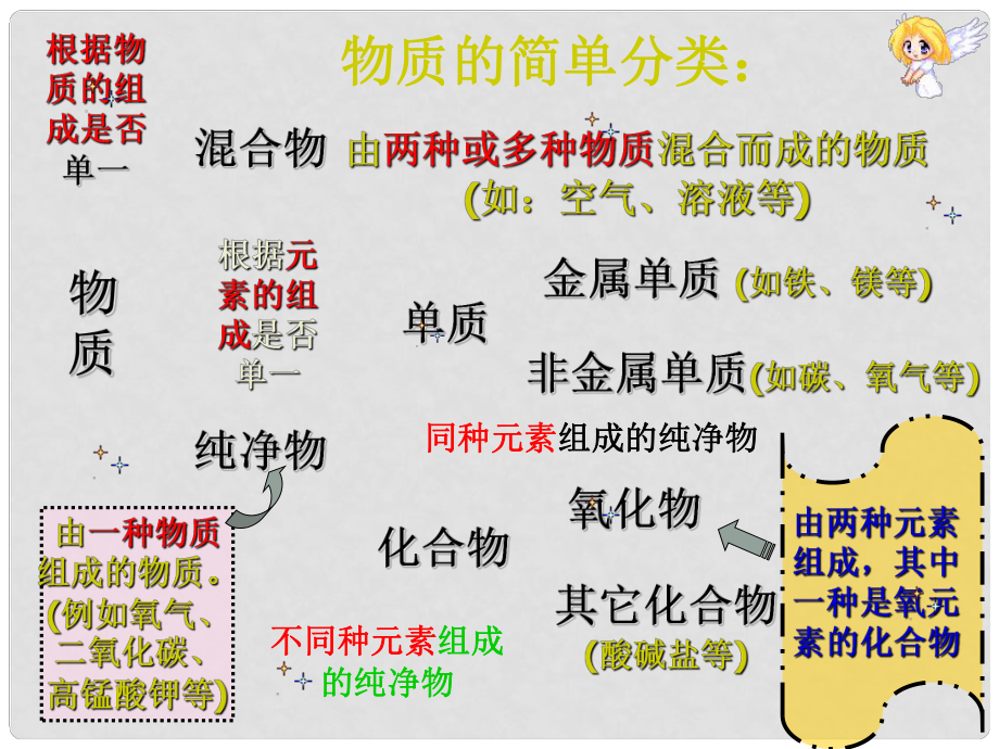 九年級化學(xué)下冊 專題7 初識酸、堿、鹽 單元1 酸性溶液和堿性溶液課件 湘教版_第1頁