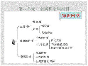 九年級化學下冊 金屬和金屬材料復習課件 新人教版