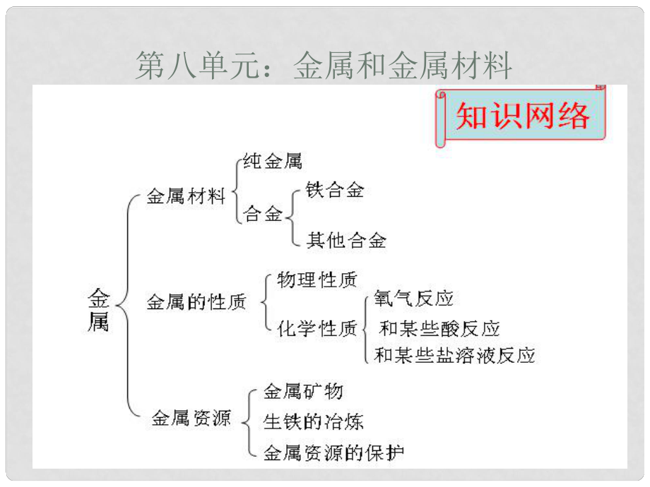 九年級化學(xué)下冊 金屬和金屬材料復(fù)習(xí)課件 新人教版_第1頁