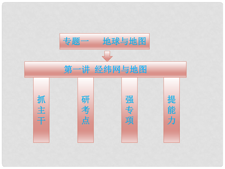 高三地理二輪 第一部分 專題一 第一講 經(jīng)緯網(wǎng)與地圖課件_第1頁(yè)