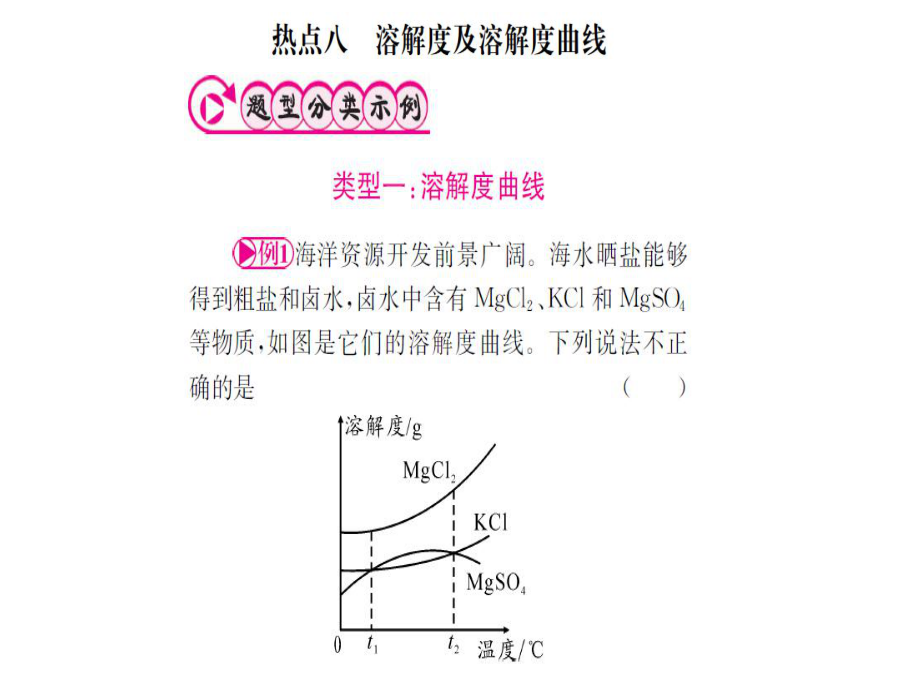 中考化学 第二篇 专题突破 热点八 溶解度及溶解度曲线课件_第1页