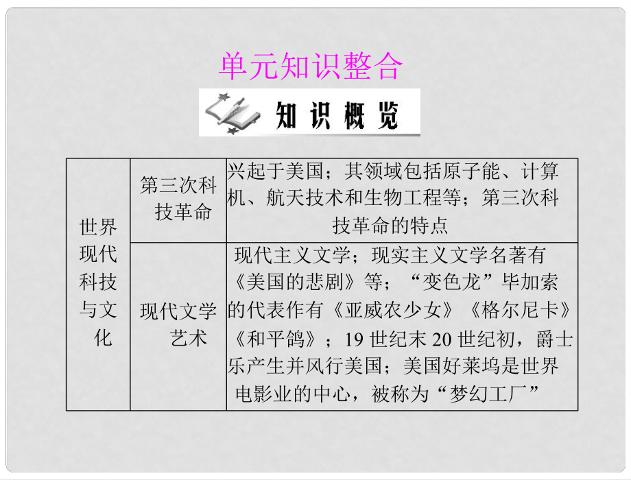 九年级世界历史下册 第六单元 单元知识整合 配套课件 北师大版_第1页