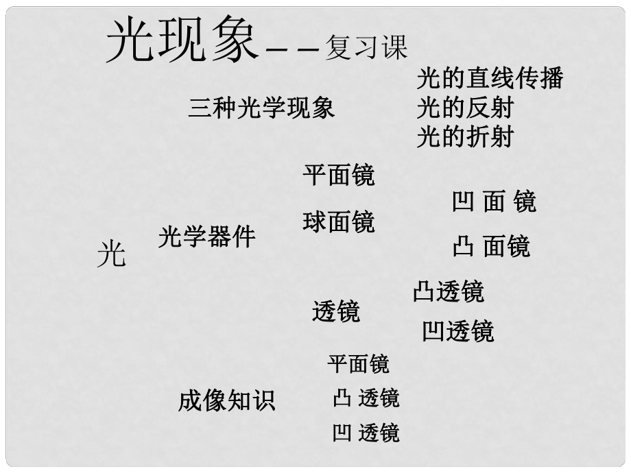 重慶市大足區(qū)拾萬中學(xué)九年級(jí)物理全冊(cè) 光現(xiàn)象復(fù)習(xí)課件 新人教版_第1頁