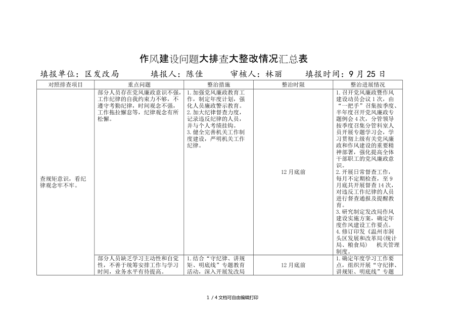 作风建设问题大排查大整改情况汇总表