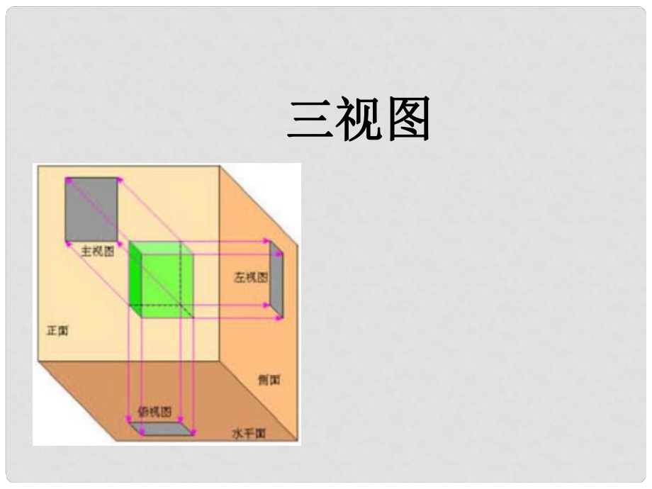 天津市梅江中學(xué)九年級數(shù)學(xué)下冊 29.2 三視圖課件 新人教版_第1頁