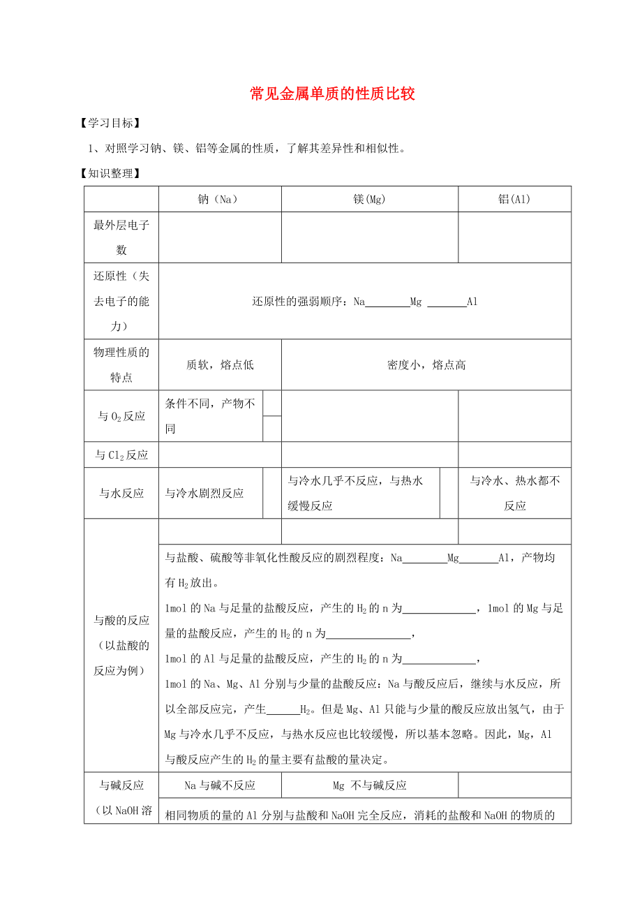 浙江省臺(tái)州市路橋區(qū)高中化學(xué) 專(zhuān)題三 從礦物到基礎(chǔ)材料 第三單元 含硅礦物與信息材料 3.2 常見(jiàn)金屬性質(zhì)比較學(xué)案無(wú)答案蘇教版必修1_第1頁(yè)