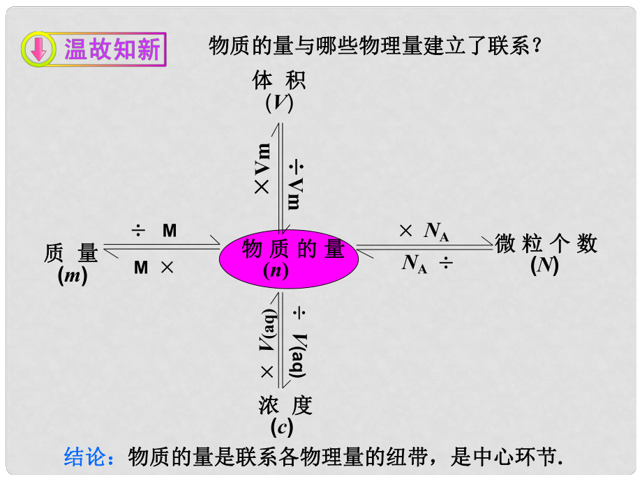 陕西省西安经发中学高中化学《31 金属的化学性质》物质的量在化学方程式计算中的应用课件 新人教版必修1_第1页