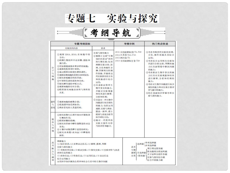 高三生物二輪復(fù)習(xí) 專題精講七 實(shí)驗與探究 第1講 教材實(shí)驗的類型、常用技術(shù)和方法課件_第1頁