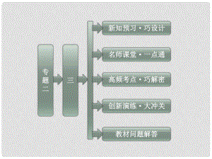 高中歷史 專題2 （3）美國式的資產階級民主課件 人民版選修2