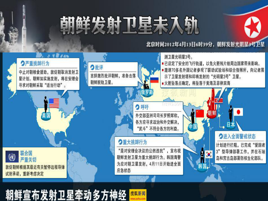 河北省撫寧縣第六中學高中政治 7.2用聯(lián)系的觀點看問題課件 新人教版必修4_第1頁