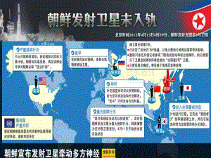 河北省撫寧縣第六中學高中政治 7.2用聯(lián)系的觀點看問題課件 新人教版必修4