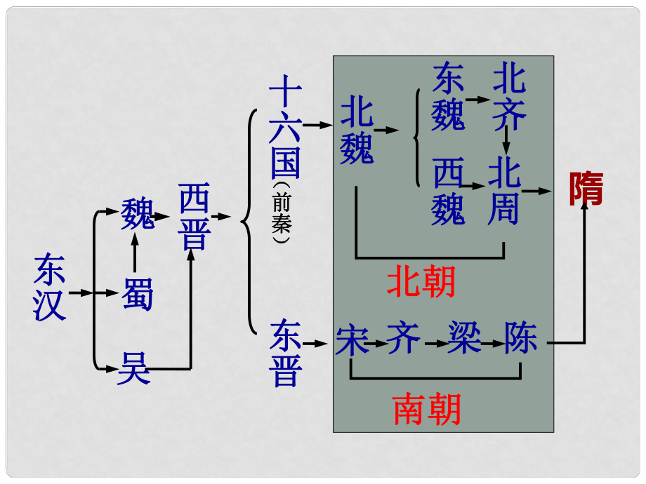 廣東省臺山市新寧中學七年級歷史下冊 1 繁盛一時的隋朝課件 新人教版_第1頁