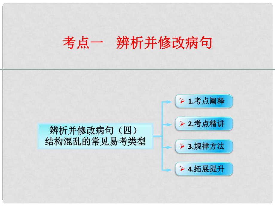 江西省橫峰中學(xué)高考語文第一輪復(fù)習(xí) 語言文字運用辨析并修改病句（四）課件_第1頁