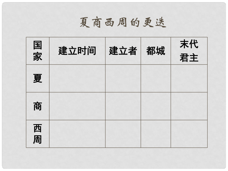 山東省鄒平縣實(shí)驗(yàn)中學(xué)七年級(jí)歷史上冊(cè) 第二單元 第6課 夏商西周的社會(huì)與國(guó)家課件 北師大版_第1頁(yè)