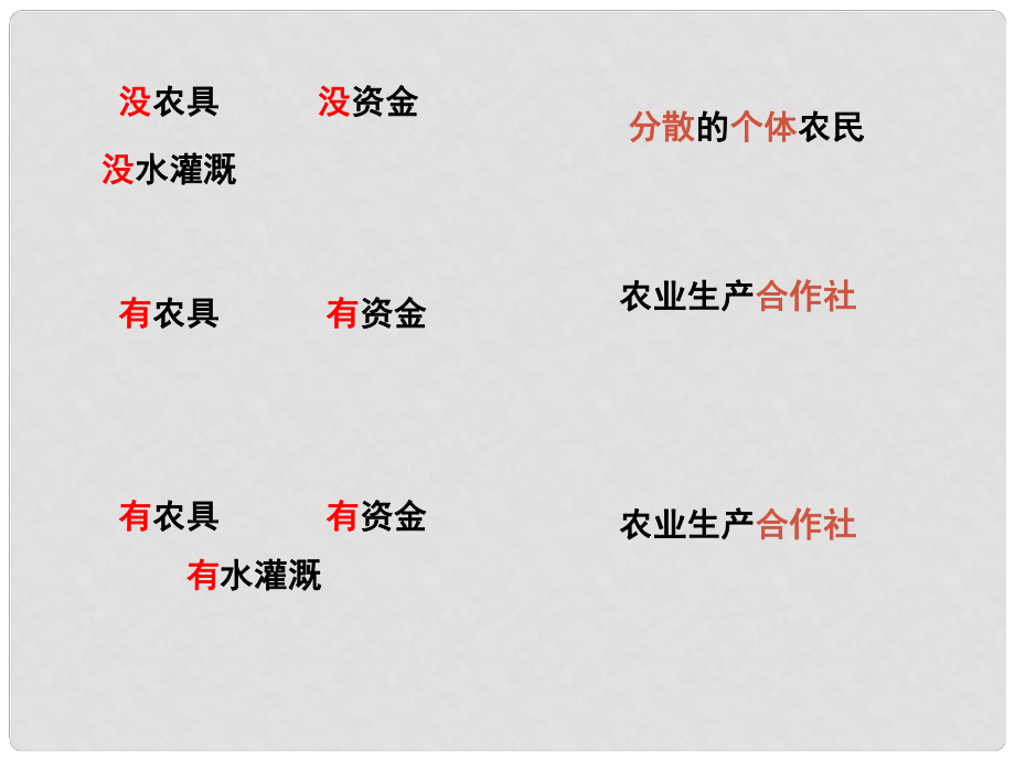 山東省青島市即墨市長江中學(xué)八年級歷史下冊 第6課 探索建設(shè)社會主義的道路課件 新人教版_第1頁