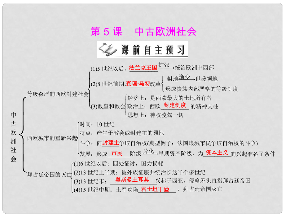 九年級(jí)歷史上冊(cè) 第二單元 第5課 中古歐洲社會(huì) 配套課件 人教新課標(biāo)版_第1頁(yè)