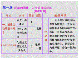 四川省昭覺中學(xué)高考物理一輪復(fù)習(xí) 第一章 運(yùn)動(dòng)的描述 勻變速直線運(yùn)動(dòng) 第1節(jié) 描述運(yùn)動(dòng)的基本概念課件 新人教版