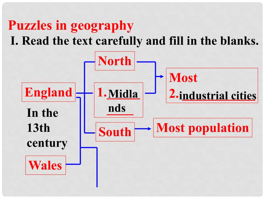 高中英語 Puzzles in geography課件 新人教版必修5_第1頁