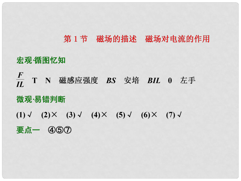 四川省昭覺中學(xué)高考物理第一輪復(fù)習(xí) 第八章 第1節(jié) 磁場(chǎng)的描述磁場(chǎng)對(duì)電流的作用課件_第1頁