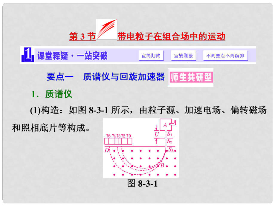 四川省昭覺中學高考物理第一輪復習 第八章 磁場 第3節(jié) 帶電粒子在組合場中的運動課件_第1頁