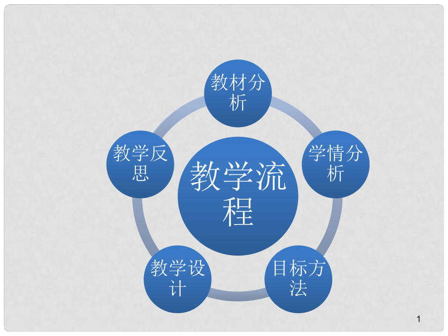 四川省榮縣五寶中學(xué)七年級(jí)歷史上冊(cè) 1 中國境內(nèi)的早期人類課件 川教版_第1頁