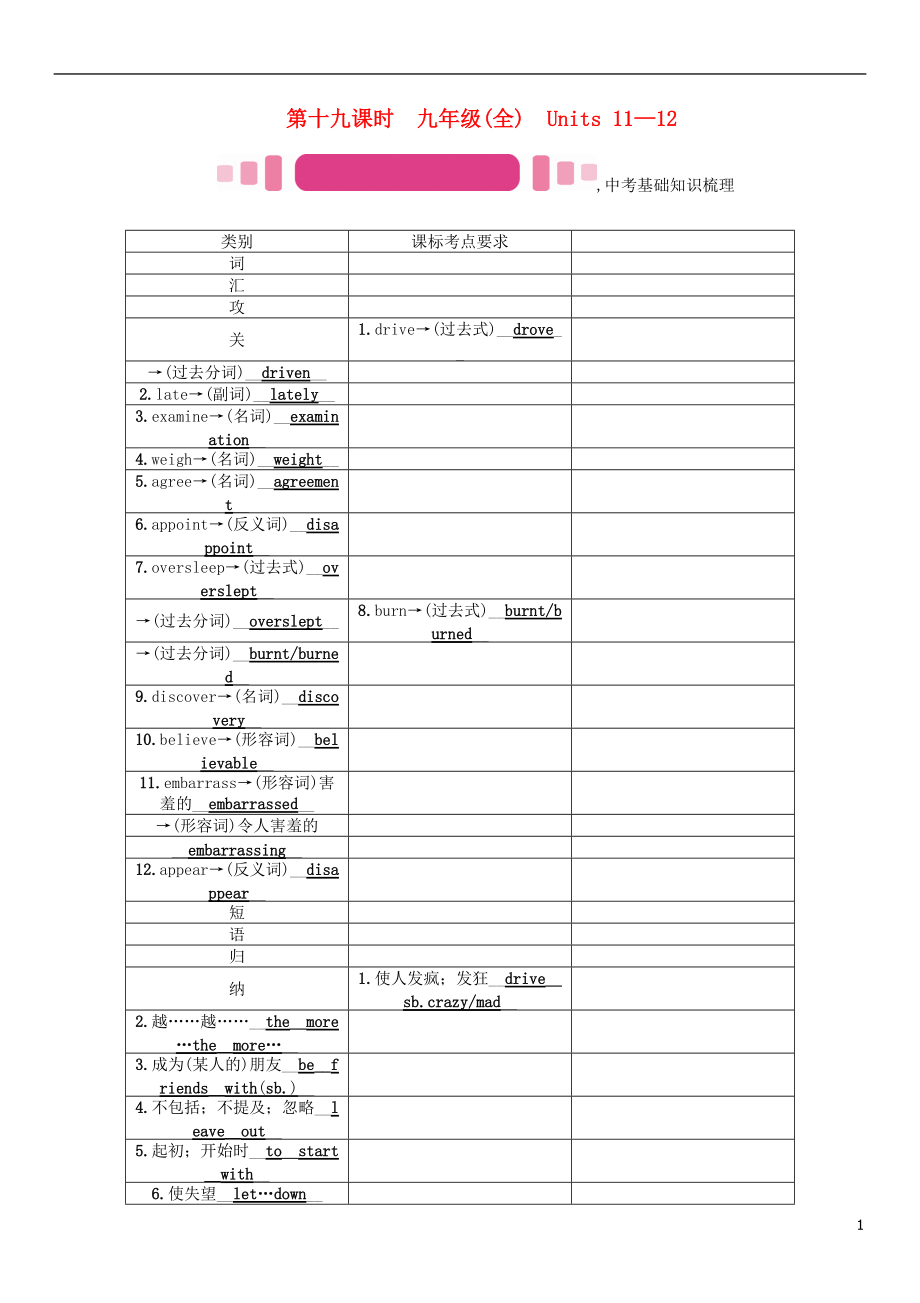 中考英语命题研究 第一部分 教材知识梳理篇 第十九课时 九全 Units 1112精讲试题1_第1页