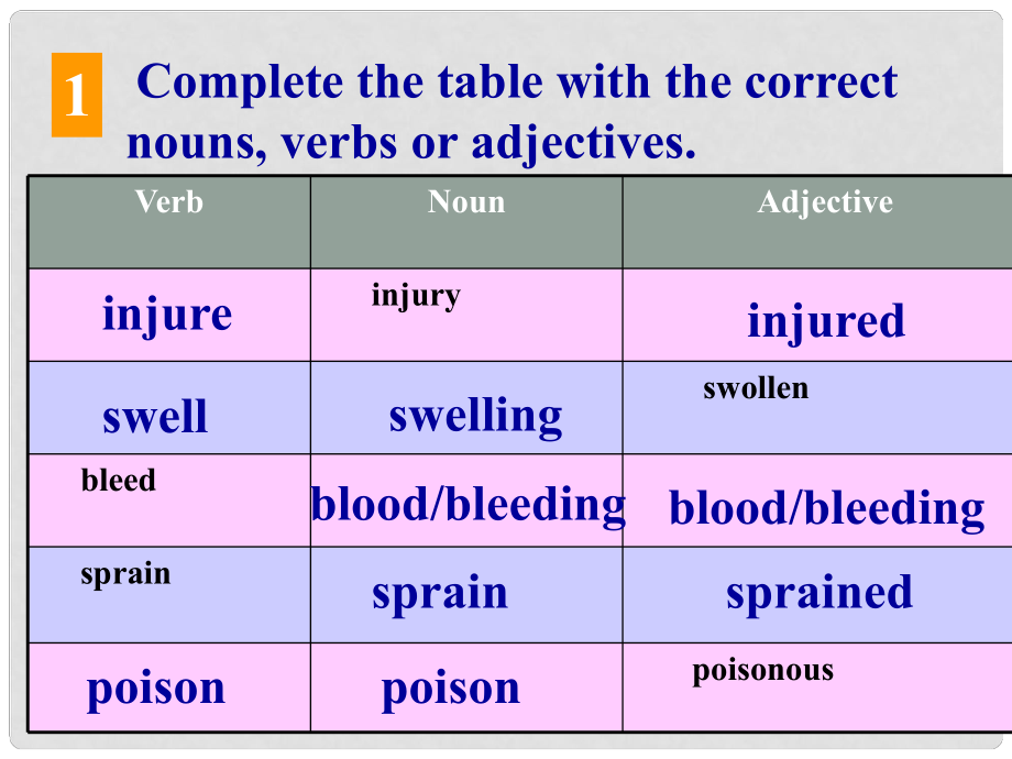 高中英語(yǔ) Unit 5 First aid Workbook課件 新人教版必修5_第1頁(yè)