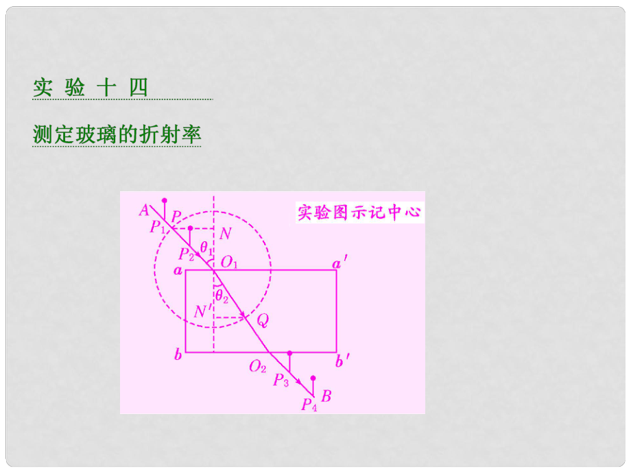 四川省昭覺中學高考物理一輪復習 第十二章 波與相對論 實驗十四 測定玻璃的折射率課件 新人教版選修34_第1頁