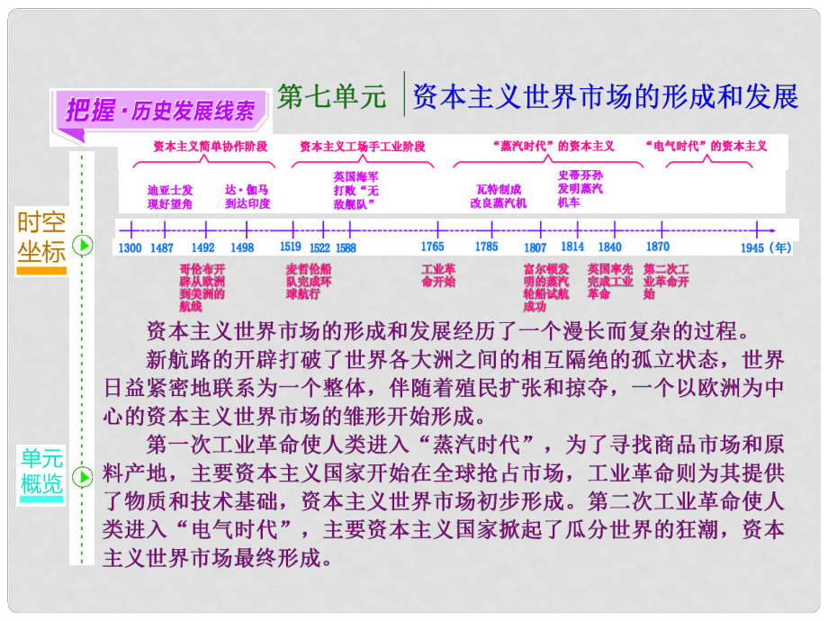 高考歷史一輪總復(fù)習(xí) 第15講 新航路的開辟、殖民擴張與世界市場的拓展課件 新人教版_第1頁