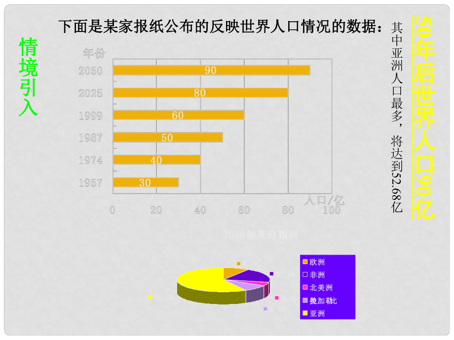 山东省章丘市龙山街道办党家中学七年级数学上册 第六章 第4节 统计图课件 北师大版_第1页