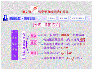 四川省昭覺中學(xué)高考物理一輪復(fù)習(xí) 第一章 運動的描述 勻變速直線運動 第2節(jié) 勻變速直線運動的規(guī)律課件 新人教版