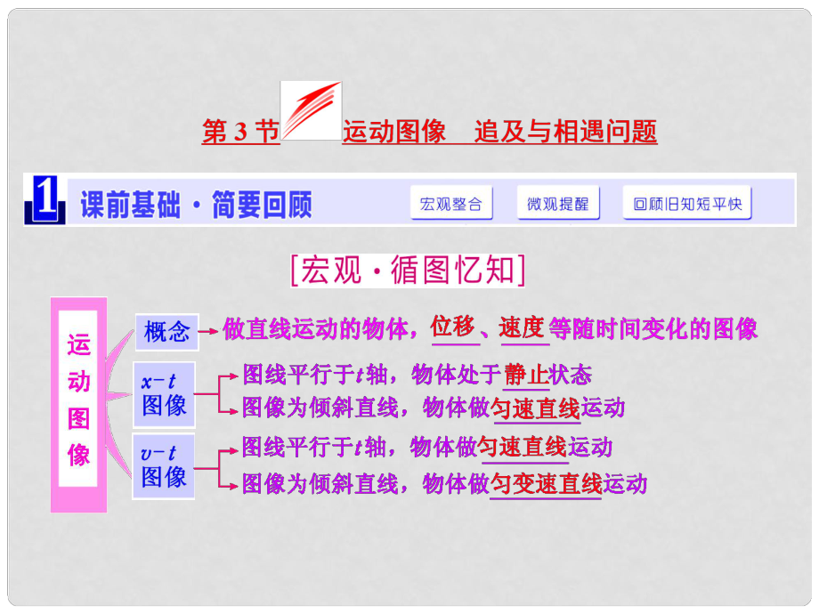 四川省昭覺中學(xué)高考物理一輪復(fù)習(xí) 第一章 運(yùn)動(dòng)的描述 勻變速直線運(yùn)動(dòng) 第3節(jié) 運(yùn)動(dòng)圖像 追及與相遇問題課件 新人教版_第1頁
