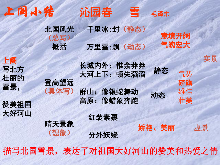 遼寧省東港市小甸子中學九年級語文上冊 1 沁園 雪課件2 新人教版_第1頁