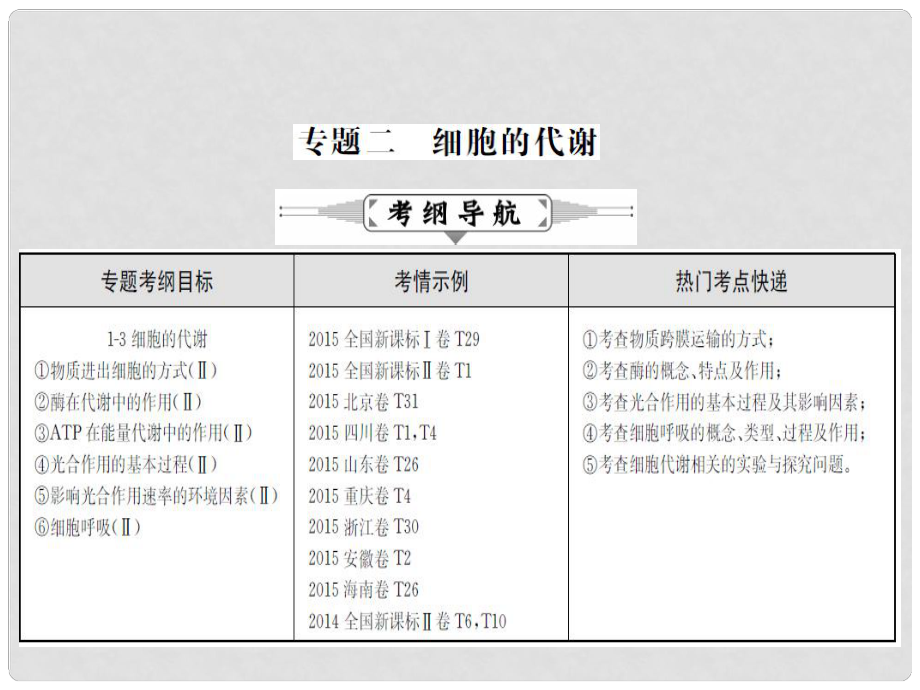 高三生物二輪復(fù)習(xí) 專題精講二 細(xì)胞的代謝 第1講 物質(zhì)的跨膜運(yùn)輸、酶與ATP課件_第1頁(yè)