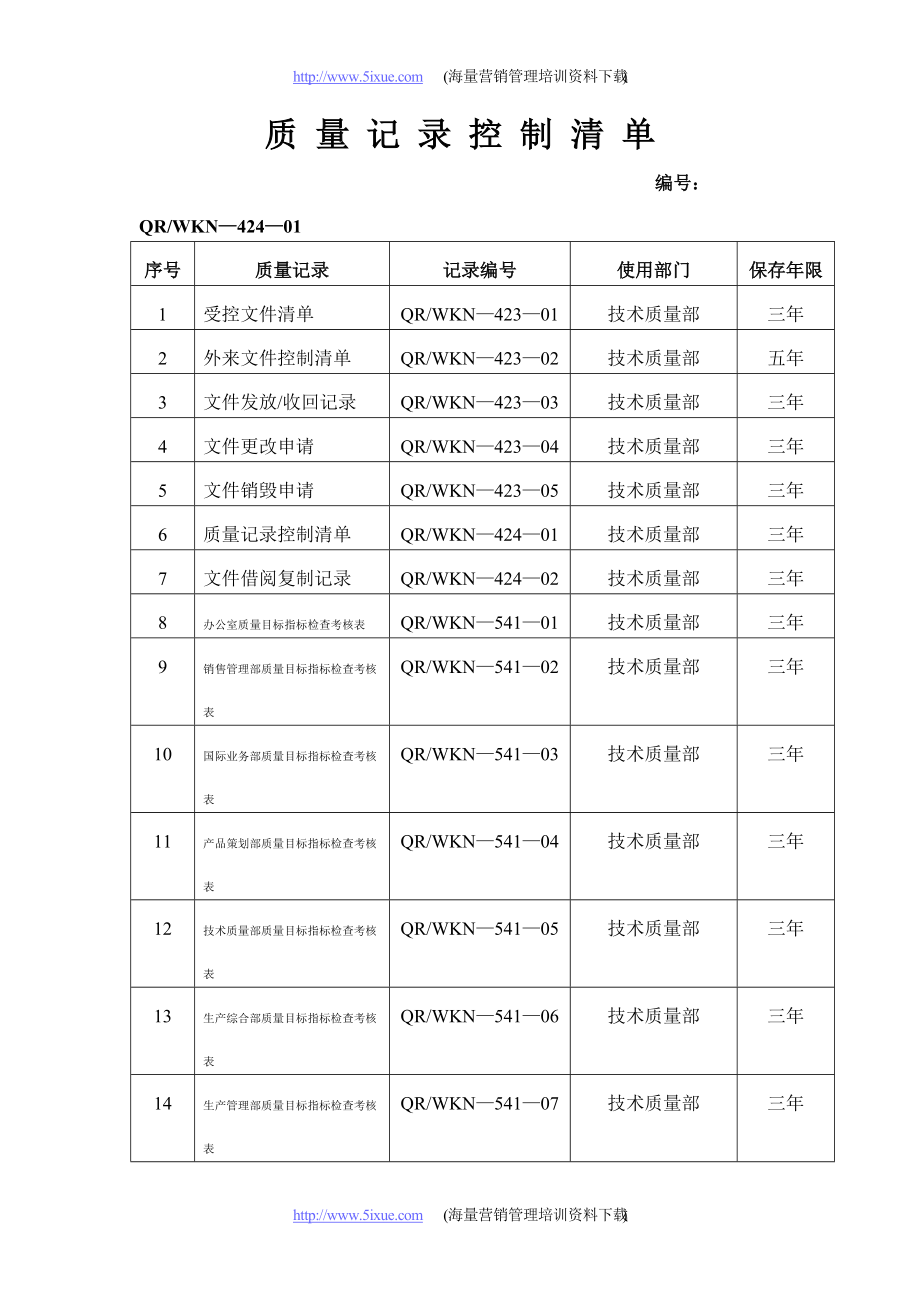 企業(yè)質(zhì)量記錄表格大全[共58頁]_第1頁