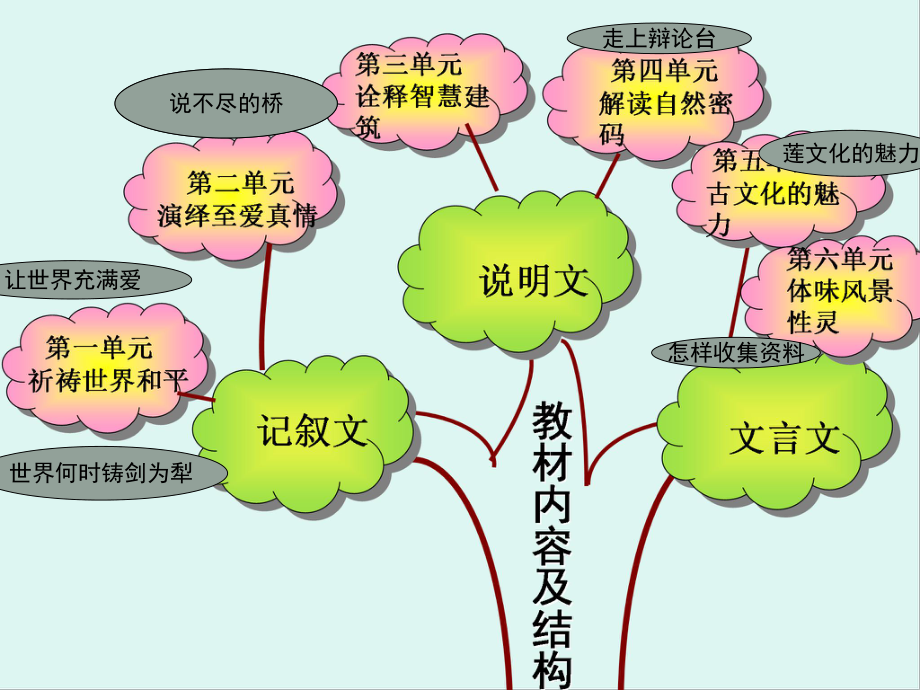 八年級(jí)語(yǔ)文上冊(cè) 13《蘇州園林》課件 新人教版_第1頁(yè)