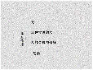 安徽省高三物理一輪 第2章 相互作用課件