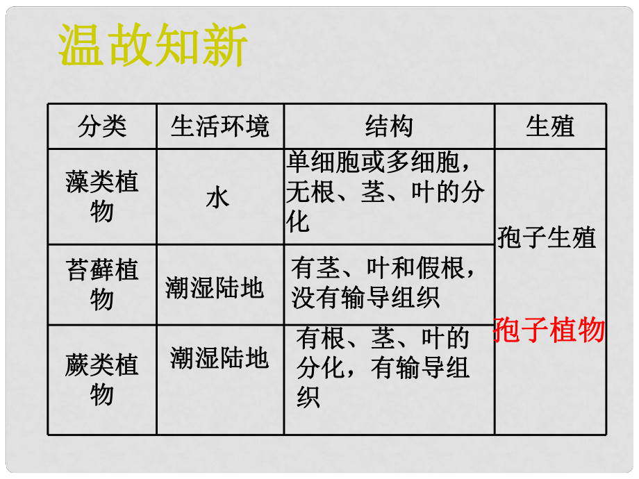 七年級(jí)生物上冊(cè) 第三單元 第一章 第二節(jié) 種子植物課件 新人教版_第1頁(yè)