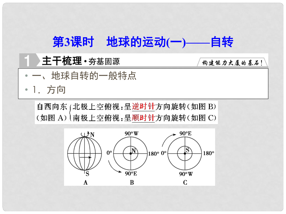 優(yōu)化探究高考地理總復(fù)習(xí) 1.3地球的運(yùn)動(dòng)（一）自轉(zhuǎn)課件_第1頁