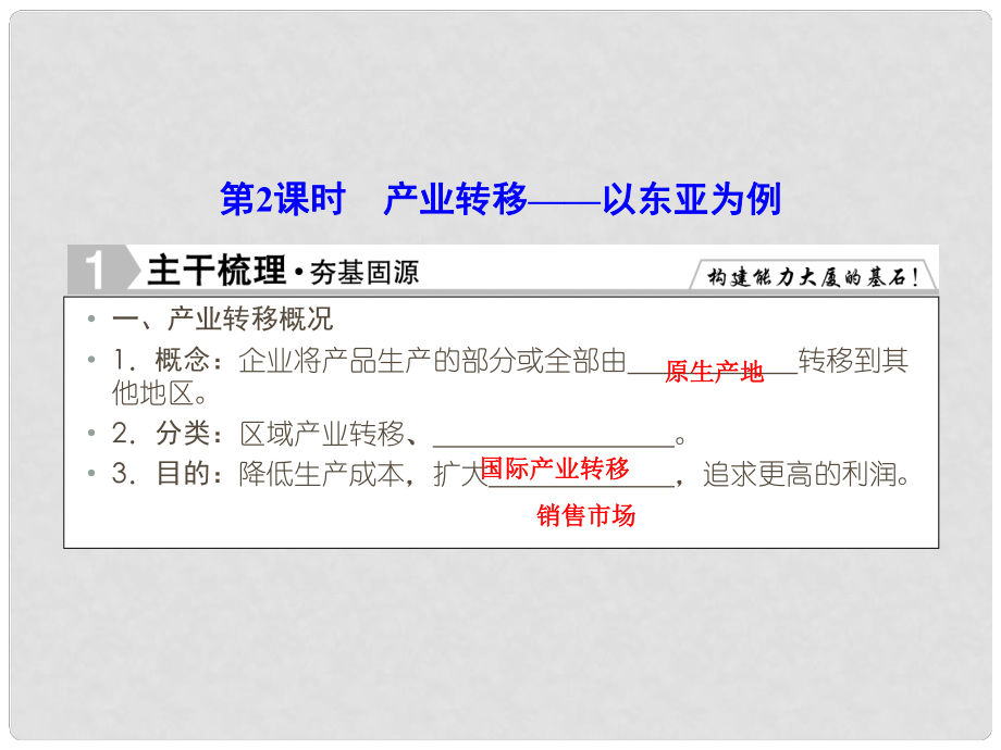 優(yōu)化探究高考地理總復(fù)習(xí) 16.2產(chǎn)業(yè)轉(zhuǎn)移以東亞為例課件_第1頁(yè)