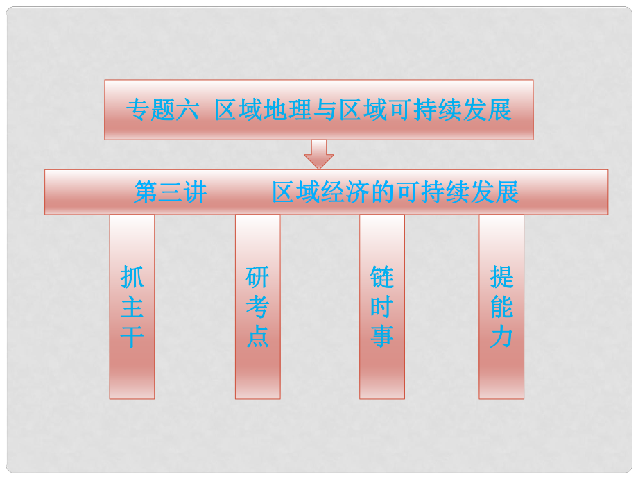 高三地理二輪 第一部分 專題六 第三講 區(qū)域經(jīng)濟的可持續(xù)發(fā)展課件_第1頁